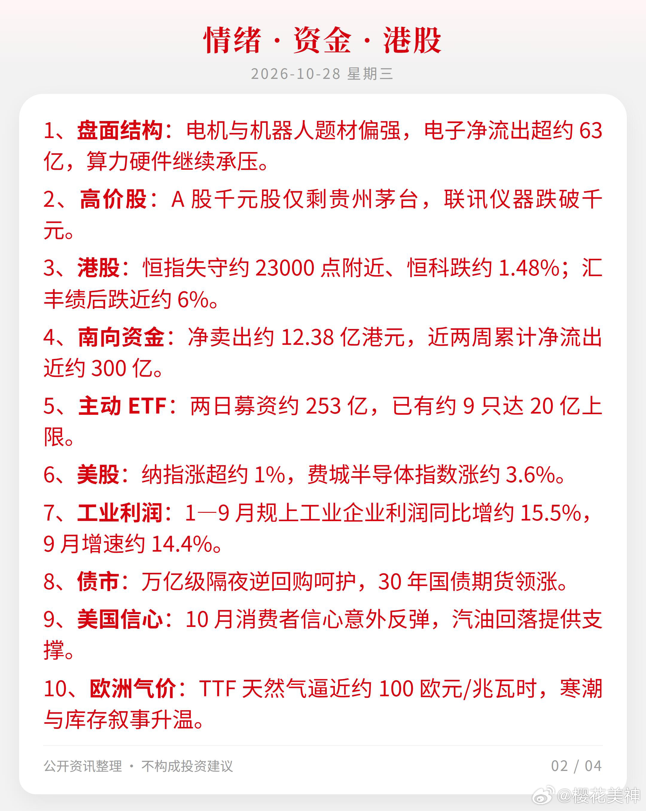 1、A股周二科创50跌约4.81%、创业板指跌超约3%，近约4900股收绿，成交约1.46万亿。
2、泡泡玛特Q3收入同比降约45%—50%，Labubu热度回落。
3、英伟达据报拟认购Meta约30亿美元并深化Muse合作。
4、谷歌DeepMind发布Genie 4世界模型。
5、OpenAI上线GPT-6.1 Terra，主打视觉理解与电脑操作。
6、登临科 ​
