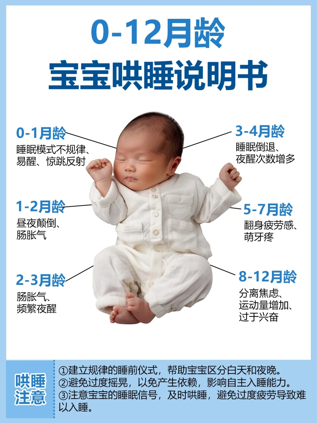 带娃2年，总结的宝宝哄睡技巧❗屡试不爽