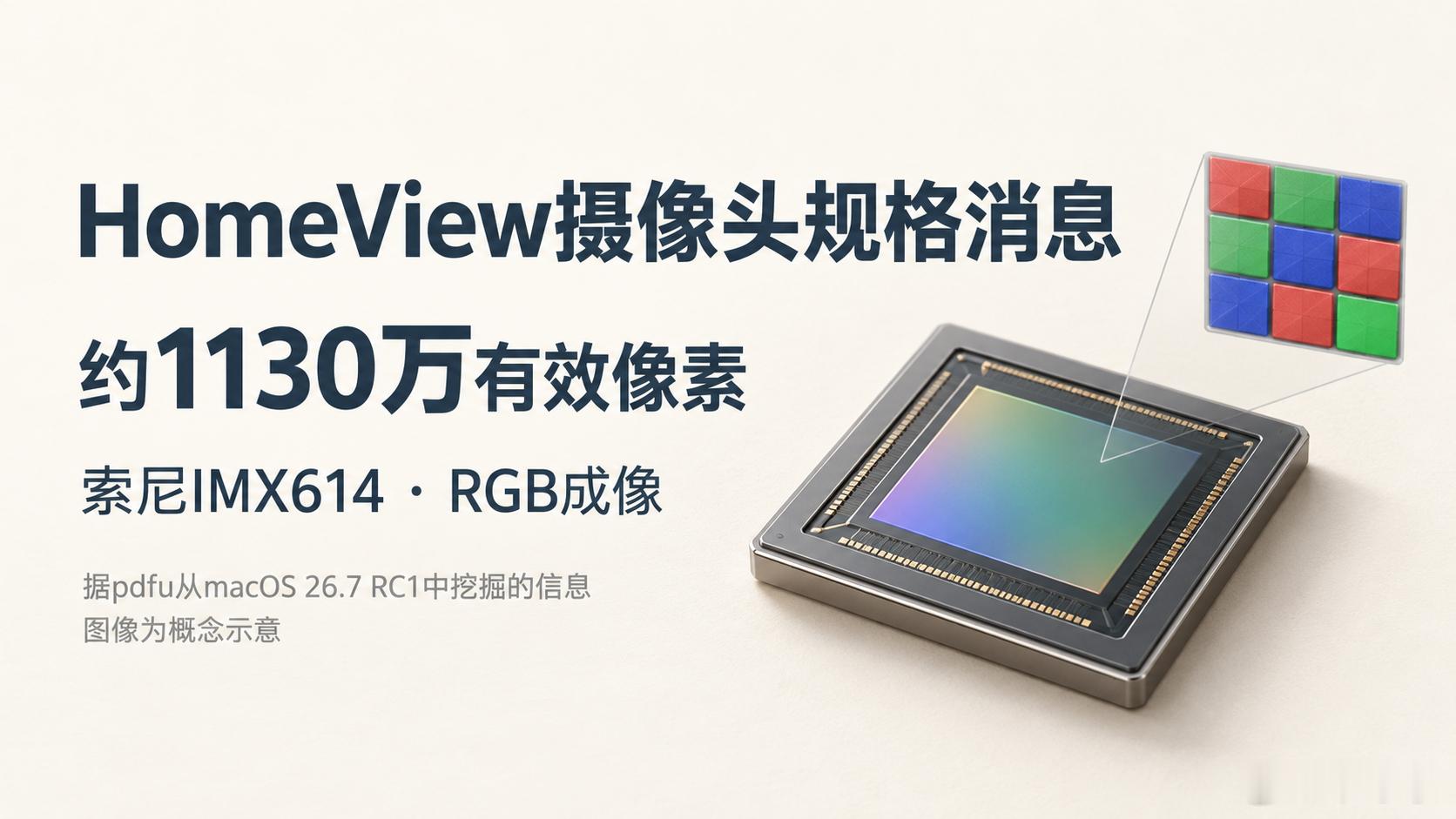 【数码快讯】消息人士pdfu称，从macOS 26.7 RC1中发现，HomeView采用约1130万有效像素的索尼IMX614传感器，支持30/60帧视频录制。设备可识别人体、人脸、手部及猫狗，支持3D人脸追踪和动作唤醒，采用RGB彩色成像，不含红外传感器，不支持Face ID。上述信息来自系统挖掘。#HomeView摄像头规格曝光# ​