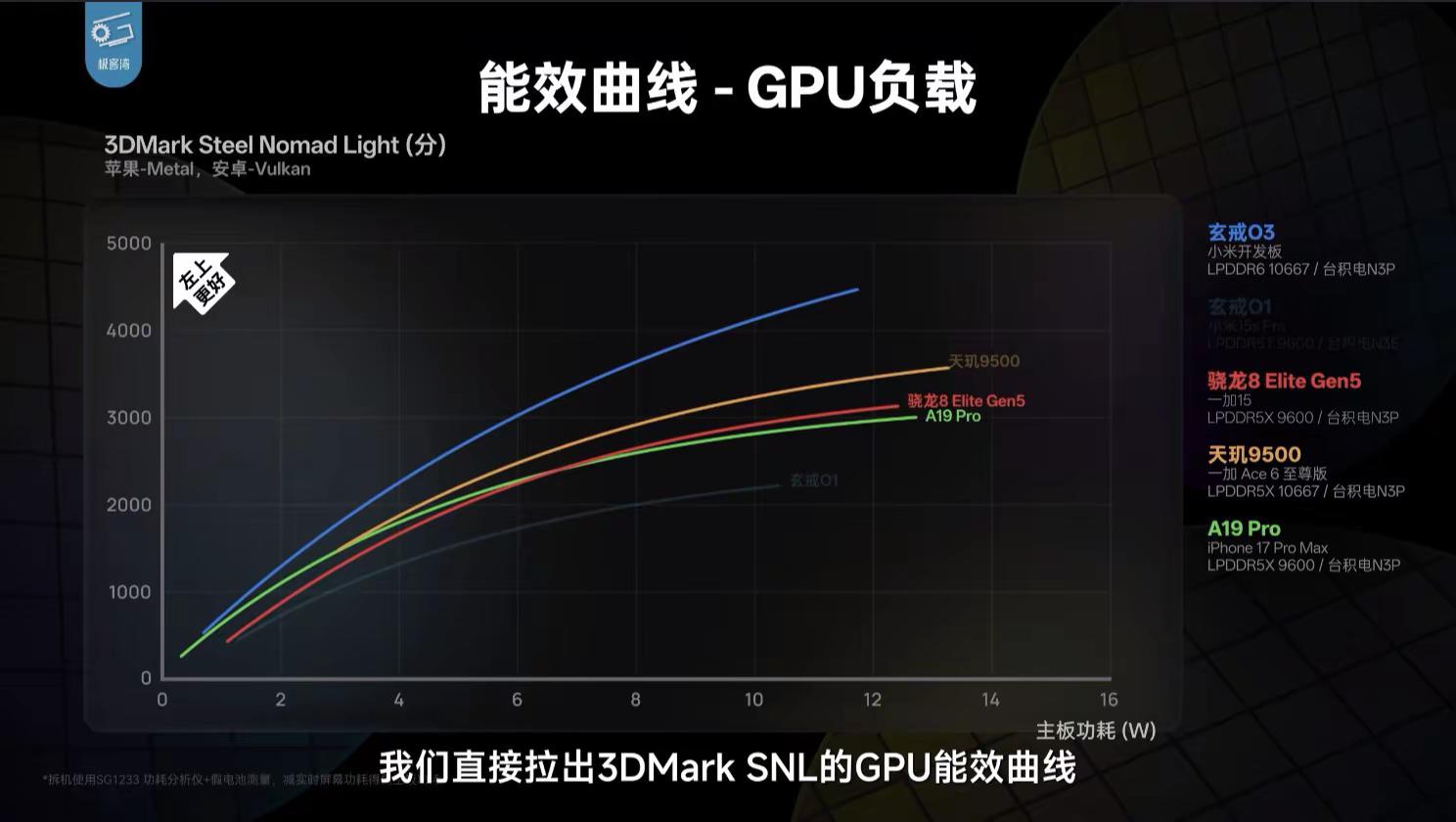 小米自研芯片能在手机芯片杀出一条血路吗。