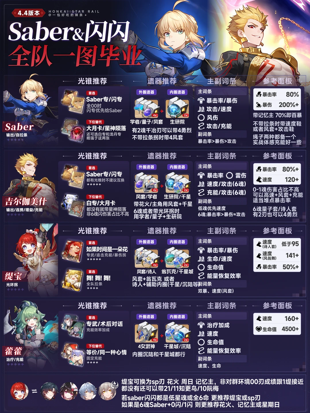 Saber&吉尔伽美什 全队养成一图流