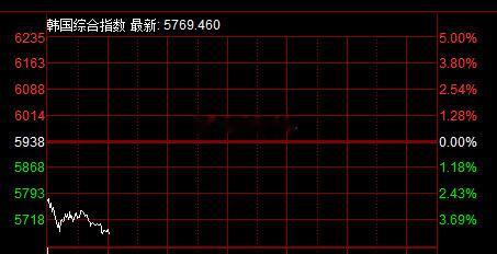 10月30日，今天会怎么样？管他怎样爱咋咋地吧
要骂可以在下面骂[吃瓜] ​