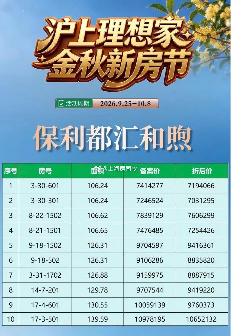 上海部分楼盘折扣一览、某些楼盘的价格还能再聊一聊、有意向的可私聊哈！ ​​​