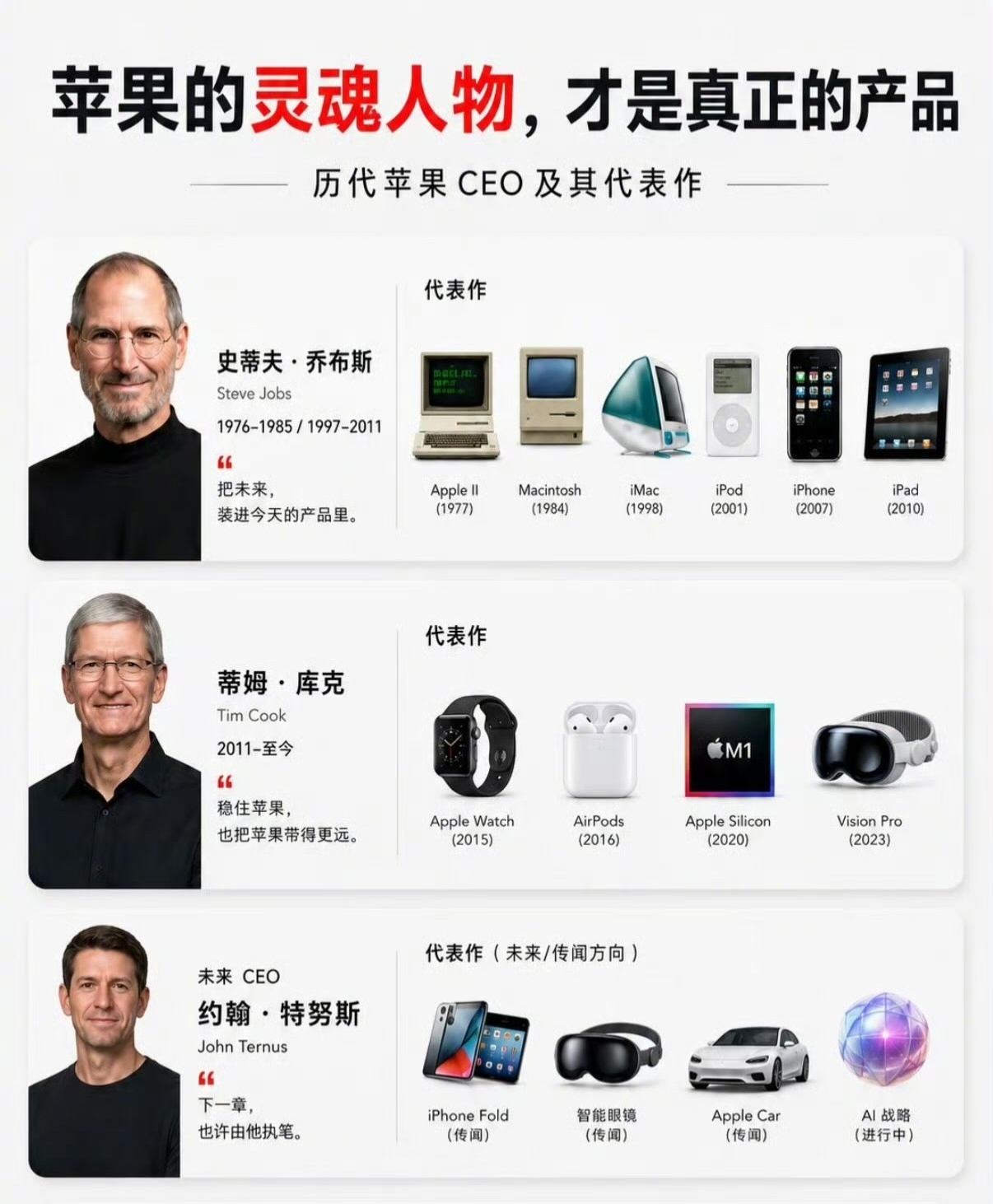 #苹果官方X账号取关库克#说实话，官方账号这波操作确实让人心头一凉，库克掌舵15年，把苹果市值从3500亿推到近5万亿，结果交接当天账号就直接取关，这切割速度，比发布会倒计时还准时。

而新CEO特努斯是硬件工程出身，在苹果打磨了25年，官方账号只关注他一个人，这信号再明显不过了：苹果要进入硬件 ​