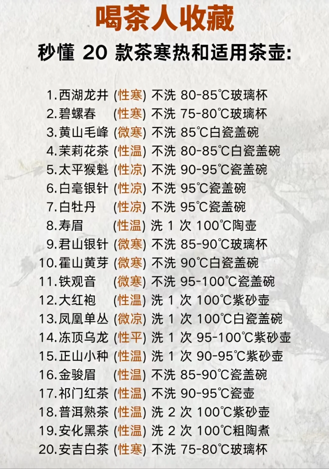 喝茶人收藏！20款茶寒热和适用茶壶！