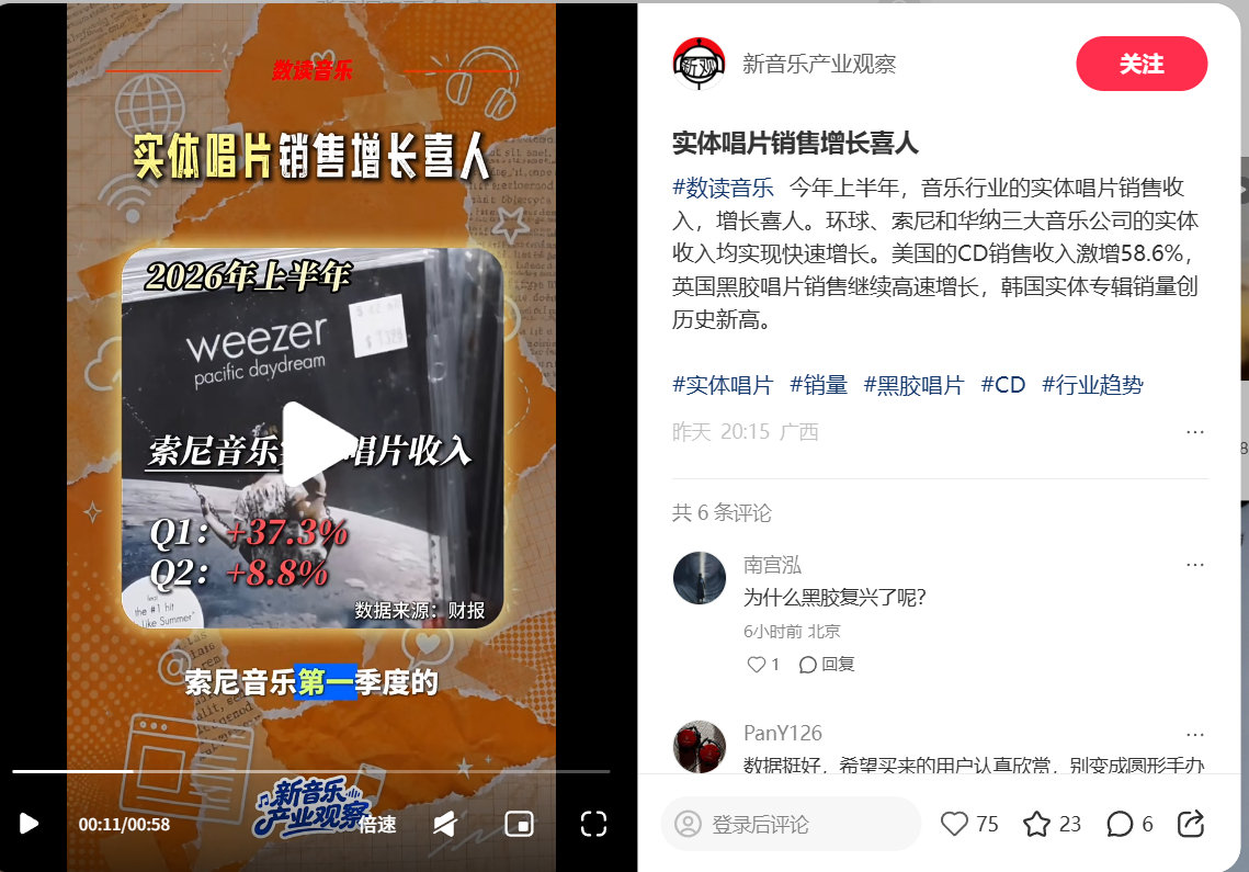 #今天你买CD碟了吗？##今天你买黑胶唱片了吗？#  这几年黑胶，CD,  磁带在全球都在回暖，而且这一波消费的主力还是以年轻人为主。

最主要的原因，我分析应该是实体的音乐介质，看到到摸得着，不仅有其实用价值，同时也提供了很好的情绪价值。 ​
