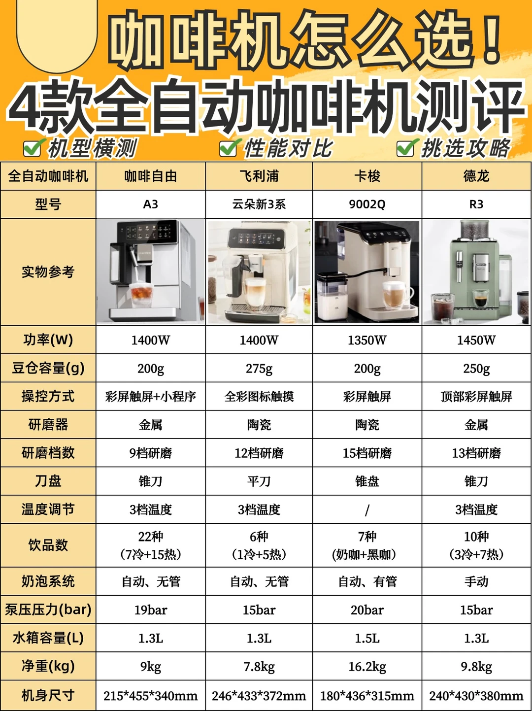 4⃣款全自动咖啡机测评🔥手残党早八人的福音