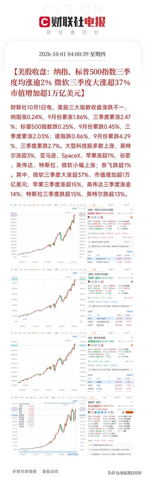 凌晨4点美股收盘，三条消息撞在一起，让我把手里那杯凉透的茶又放下了

一条，是美光科技第四季度经调整营收542.3亿美元，同比增长379%，预估514.9亿；调整后运营收益446.4亿美元，毛利率87%，调整后每股收益33.42美元。公司预计第一季度营收600亿至630亿美元，调整后每股收益37.1