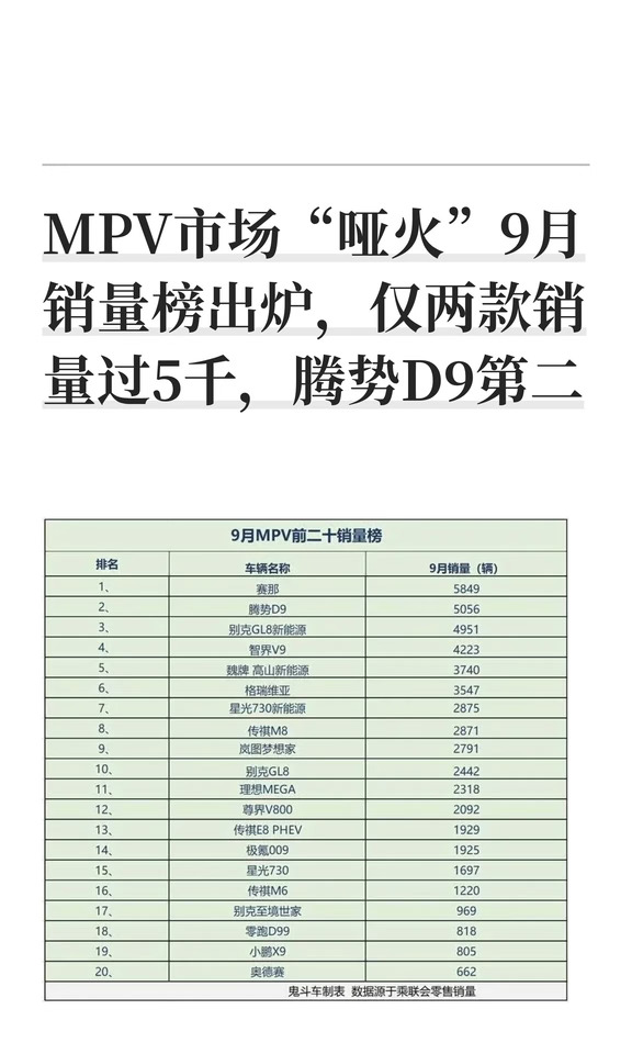 MPV市场“哑火”9月销量榜出炉，仅两款销量