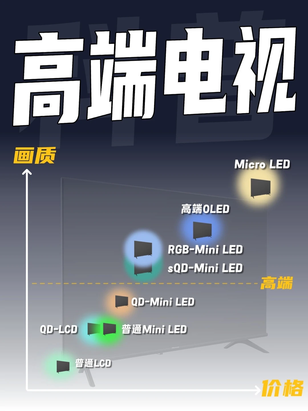 哪种显示技术，才是26年主流高端电视的答案❓