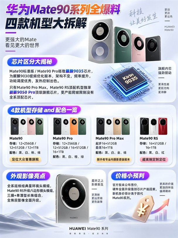 华为 Mate90 系列四款齐发！一文看懂怎么选