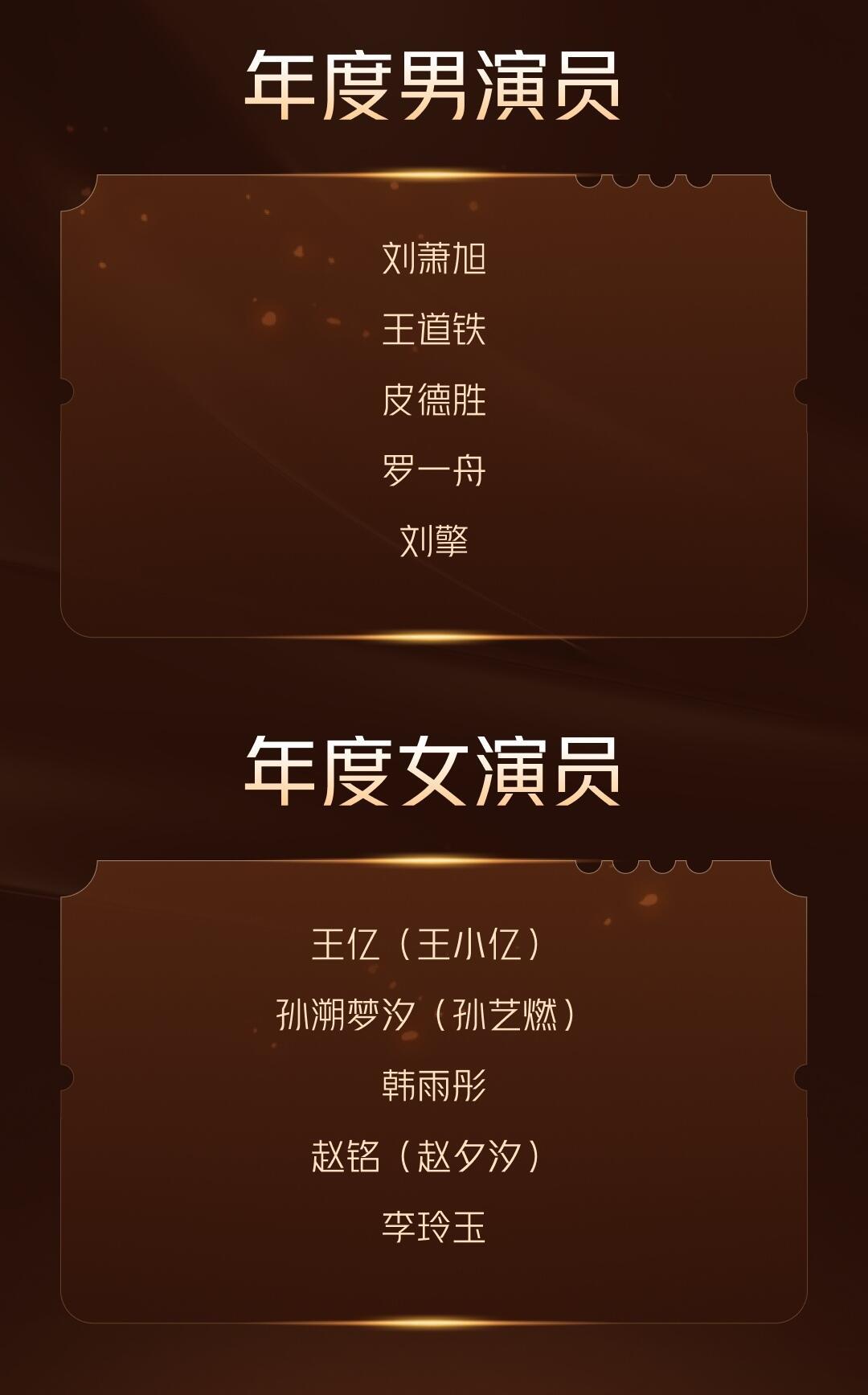 📝金鹰节微短剧单元获奖全名单

🎙️年度男演员和年度女演员各5️⃣位
刘萧旭、王道铁、皮德胜、罗一舟、刘擎
王小亿、孙艺燃、韩雨彤、赵夕汐、李玲玉

🎙️年度微短剧获奖共计25部⬇️
自古英雄出少年
太原之约•你是我心底的一首歌
我心滚烫之老枪
铁血英魂
欢喜一家人・爱在一起
1818编辑部
 ​