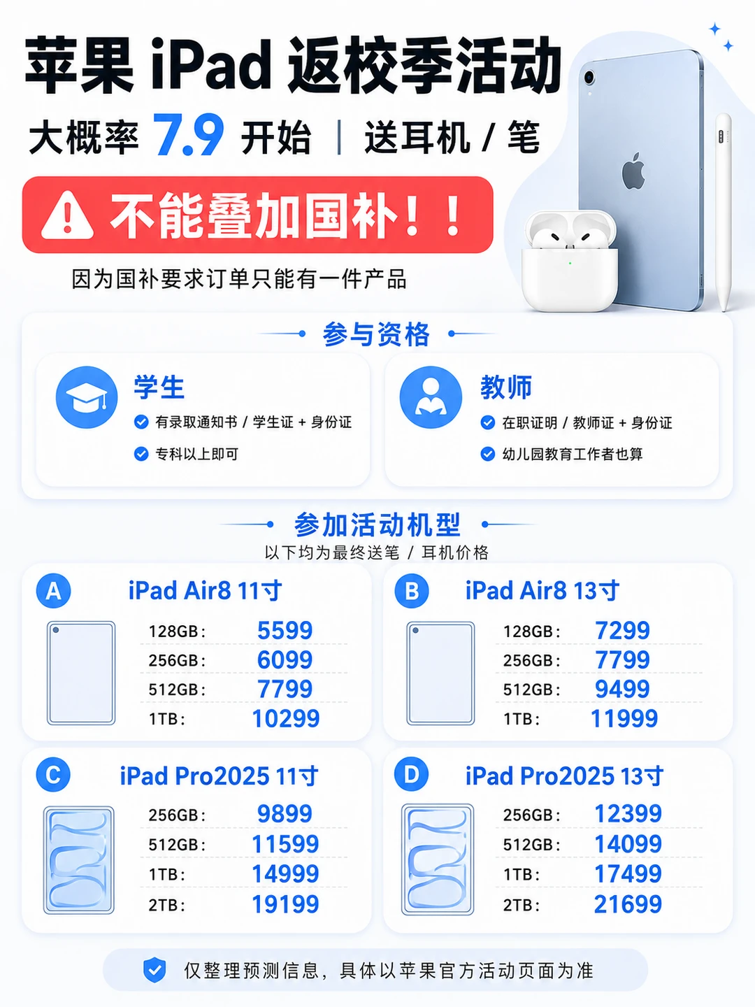 2026年iPad返校季大概就是这样子了