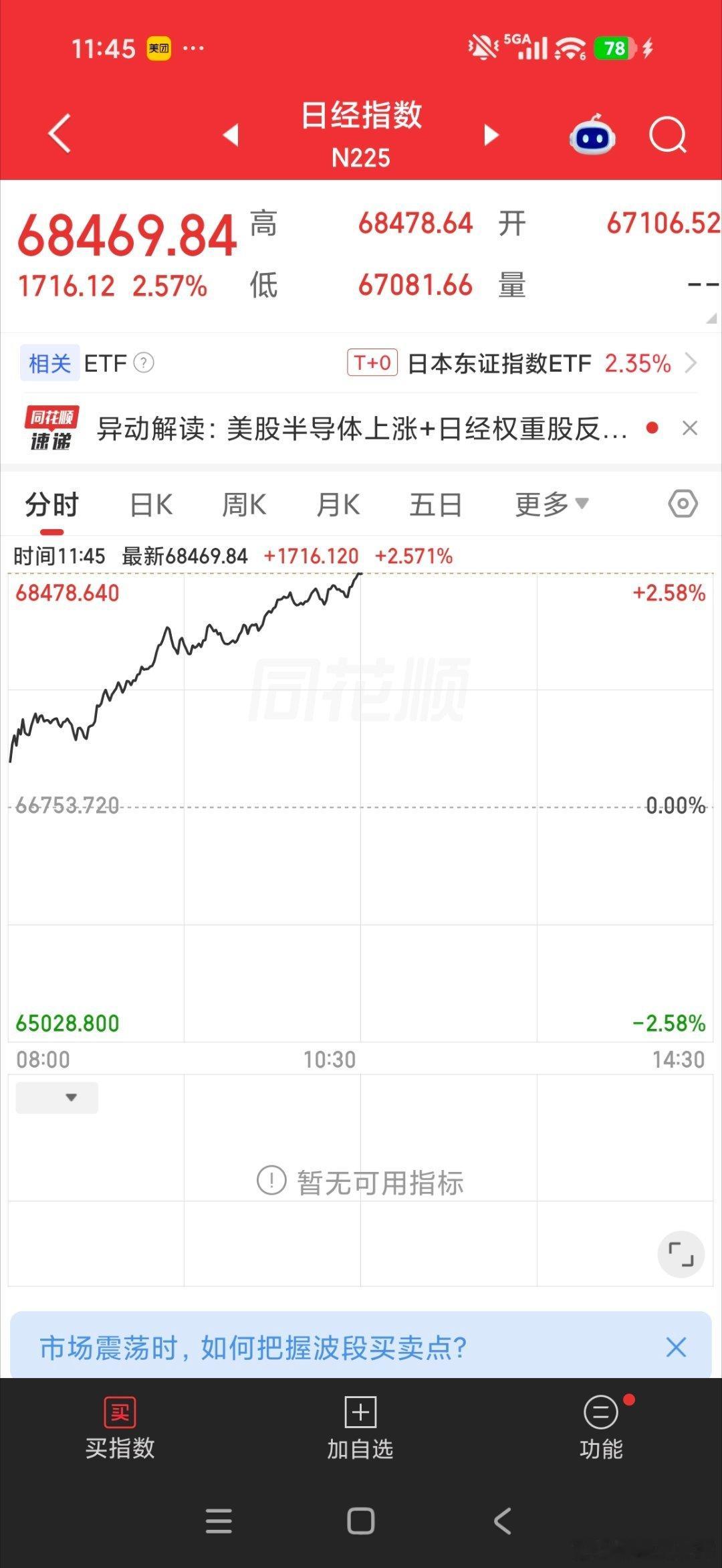 节后，大盘暴涨概率99%
所以，我们火力全开。
手里有楼的继续持有。
没有的节后必须第一时间(集合竞价)干进去[挤眼][挤眼][挤眼][挤眼][挤眼] ​