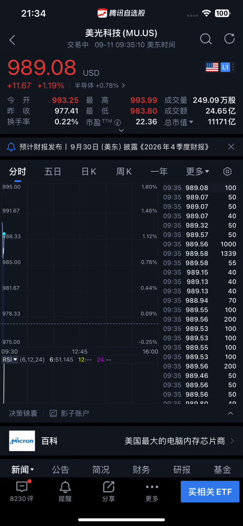 【美联储9月加息概率90% 美股🐂集体高开】9月11日晚，备受市场关注的美国CPI数据出炉，数据公布后，交易员预计下周美联储加息的概率约为90%，市场完全预期到年底前美联储将加息两次。
美股三大股指均大幅高开涨超1%，科技股芯片股拉升，英伟达[抱抱]🐂涨超1.7%至222美元市值5.36万亿美元、SK海力士 ​