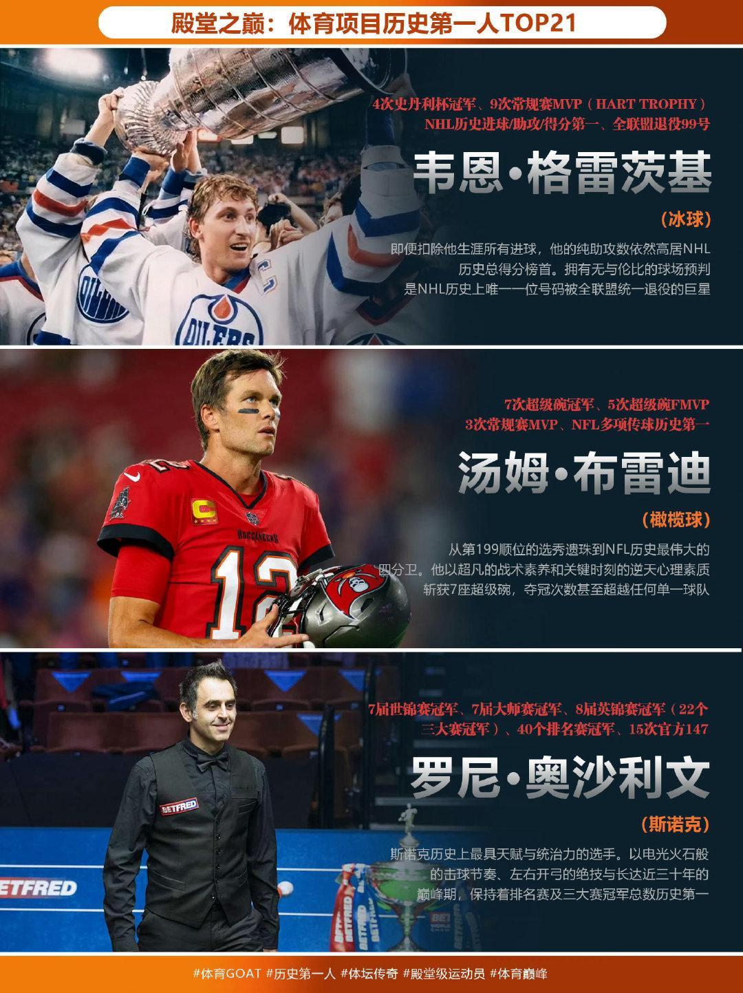 都是真正的GOAT，都是大魔王 ​
