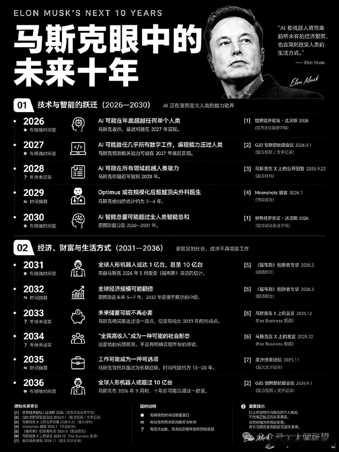 10月12日跑步机打卡，据大神卡西帕说，目前全世界只有5000人左右了解AI真正的可怕，[二哈][允悲]#埃隆·马斯克[超话]##埃隆·马斯克##跑步机##打卡##机器人[超话]##生活手记# ​