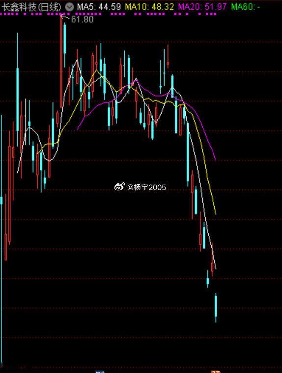 长鑫科技上半年归母净利润776.05亿元，同比增长3427.76%。 
长鑫科技（688825）回落至 41 元区间，#冷风战法# 进入值得重点观察的位置。  

表述仅为盘面现象观察，不构成投资建议。#贺聪拿下维密小开##冷风概念# ​
