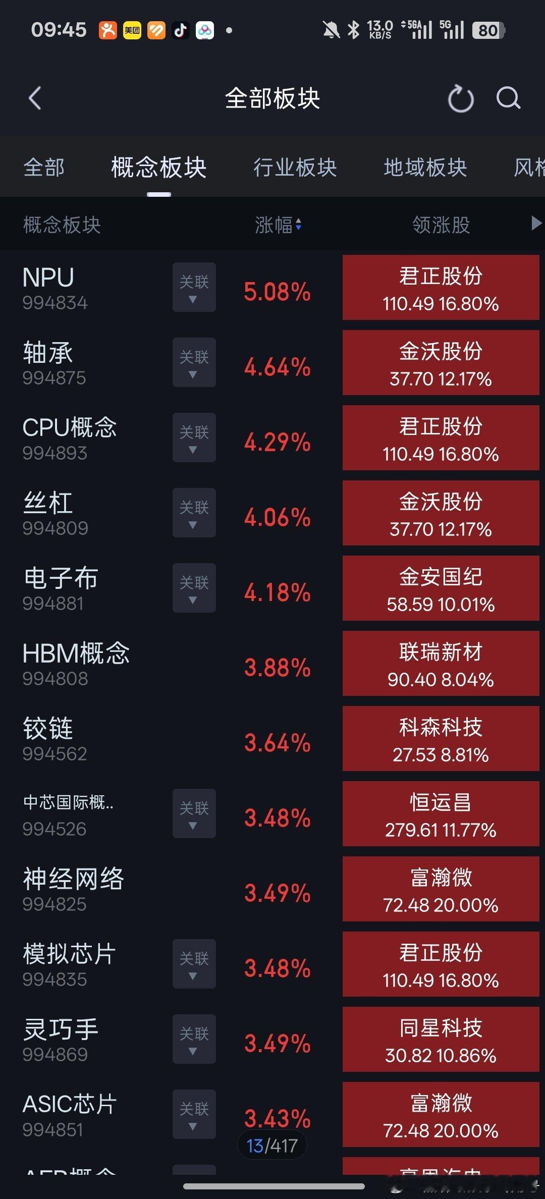 机器人大涨，特斯拉人形机器人供应商，好几个这波新高了。

有底气的在苏州河边发呆了！ ​