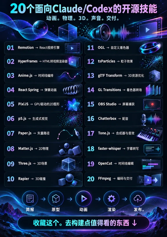 20个开源仓库，拼出动效3D工作室