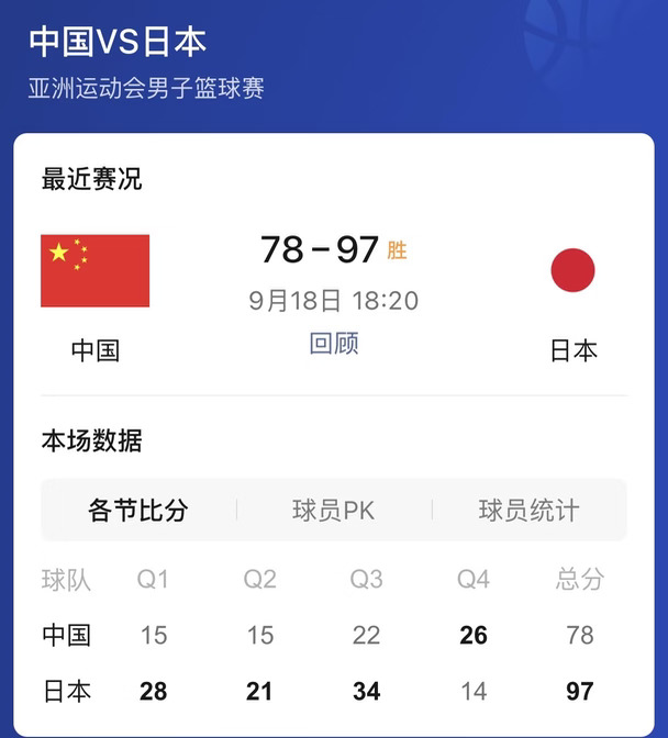 今天918事变纪念日，中国男篮大比分输给日本