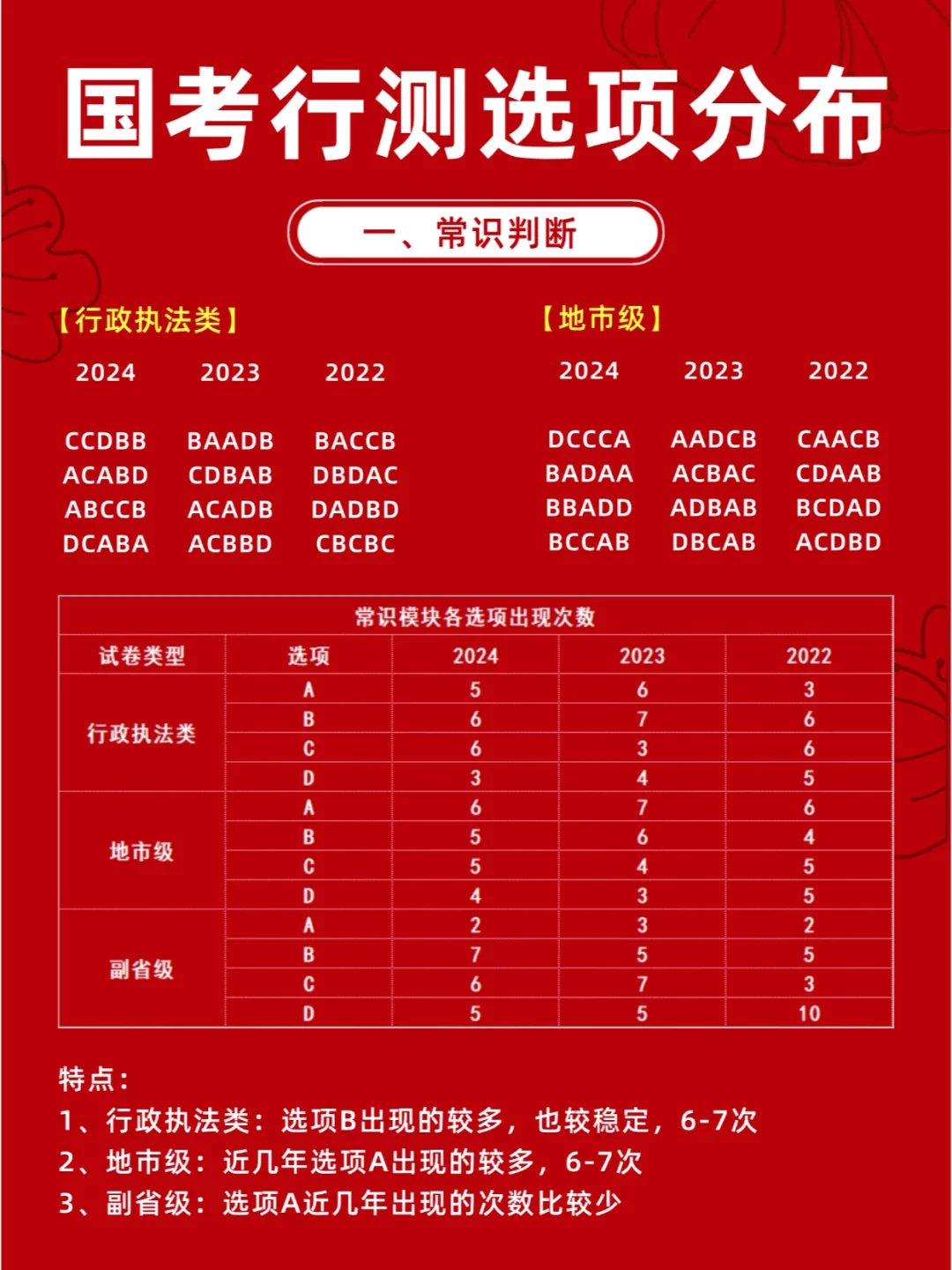 国考行测选项分布，蒙题方法！