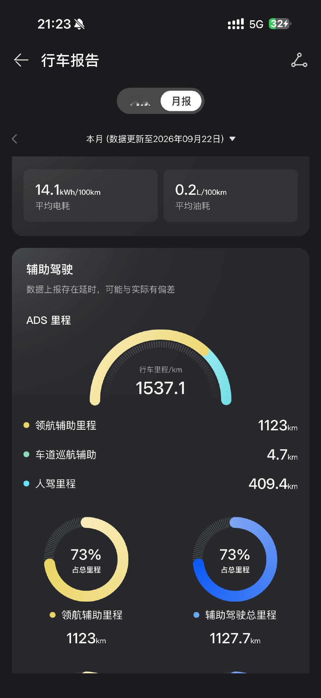 #华为赛力斯合作模式调整#   但，小艺对我来说真的够用了，不为任何品牌买单，只是觉得它适合我，符合我的用车需求！ ​