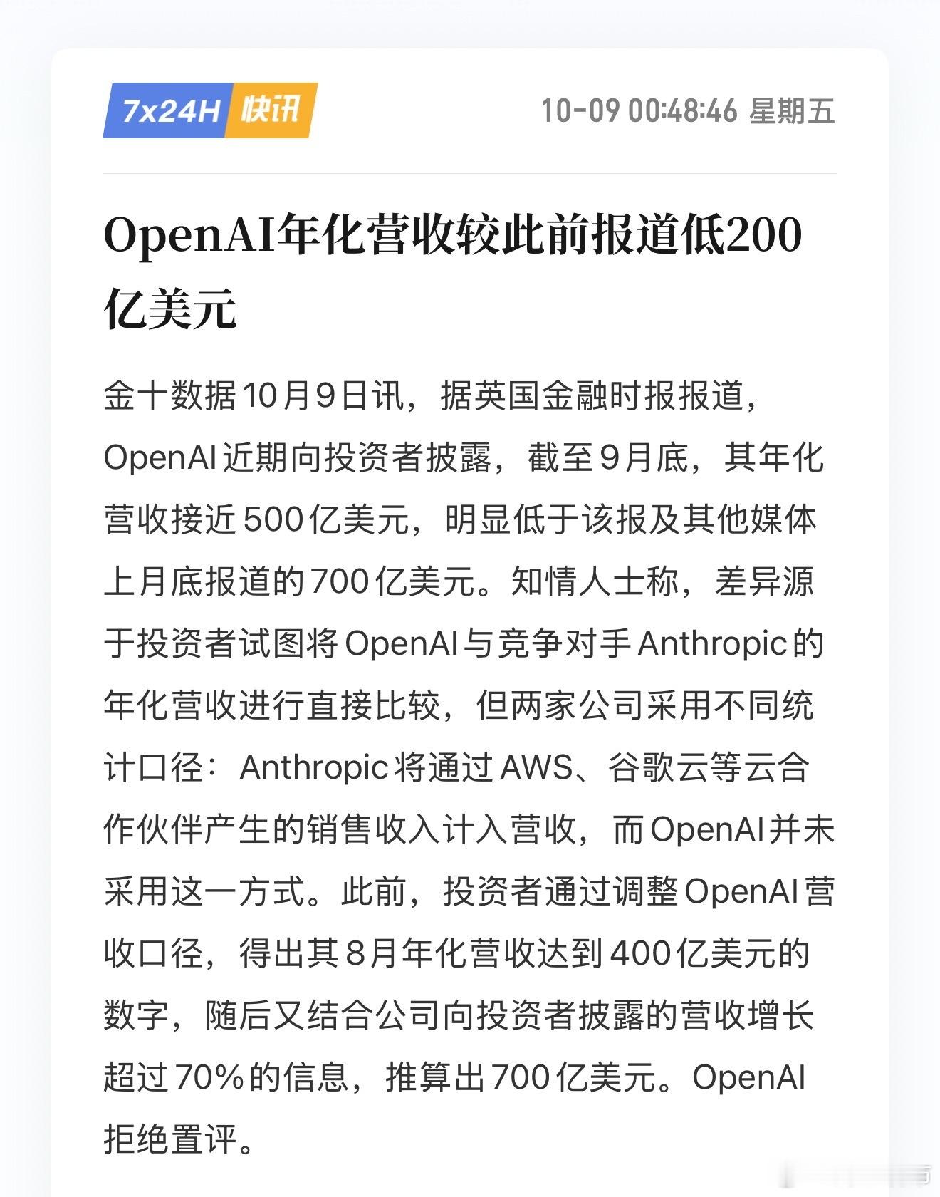 OpenAI年化营收较此前报道低200亿美元

金十数据10月9日讯，据英国金融时报报道，OpenAI近期向投资者披露，截至9月底，其年化营收接近500亿美元，明显低于该报及其他媒体上月底报道的700亿美元。知情人士称，差异源于投资者试图将OpenAI与竞争对手Anthropic的年化营收进行直接比较，但两家公司采用不同 ​