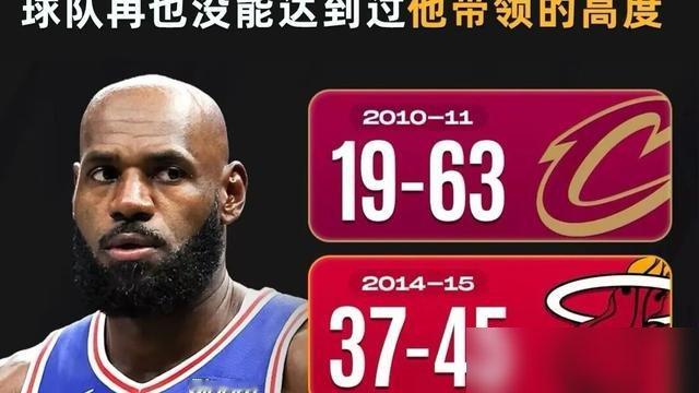 湖人把17号秀直接裁了，就为了给大名单腾地方。季前赛4场球，场均2.8分，三分命中率14.3%，这数据放发展联盟都悬。克内克特被放弃不冤，但湖人这操作透着一股狠劲。
再看现在这15人名单，东契奇、里夫斯、凯斯勒、塞克斯顿、卢尼，外加布朗尼。这阵容看着挺热闹，可除了东契奇，没一个能单独扛事的。
当