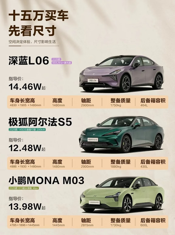 15 万级轿车如何选择✨三台热门车横向对比