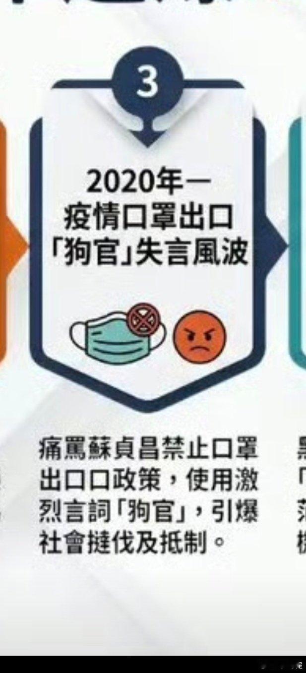 這條最好笑，
罵的哪裏激烈？
罵的還不夠狠好不好。
歷代不為民眾的官不都是被罵「狗官」嗎?
不過青鳥記恨到現在啦~
#台媒报道范玮琪7年6大失言争议# ​
