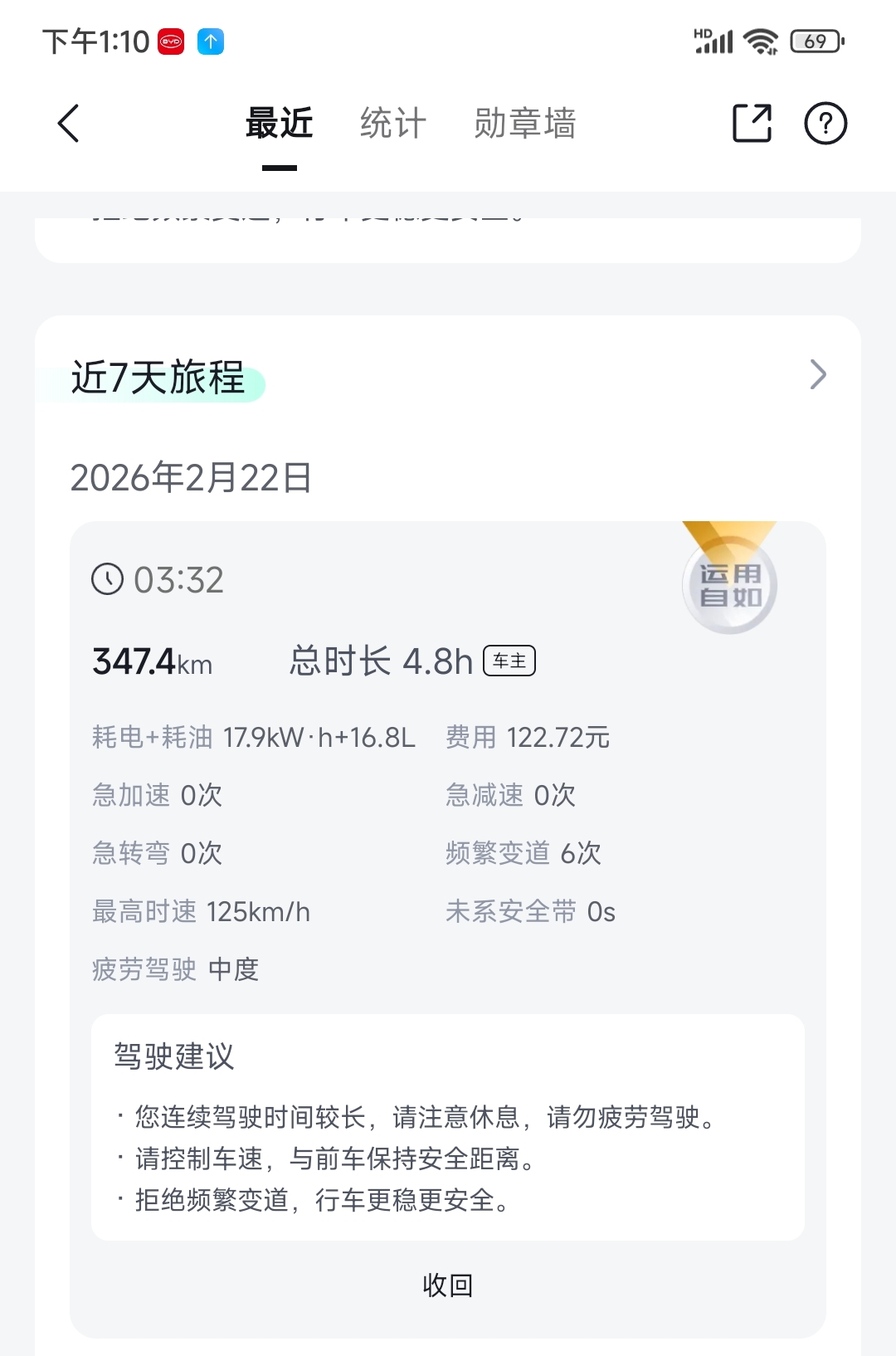 方程豹钛七满载近3吨，平均一公里0.35元，很满意。
