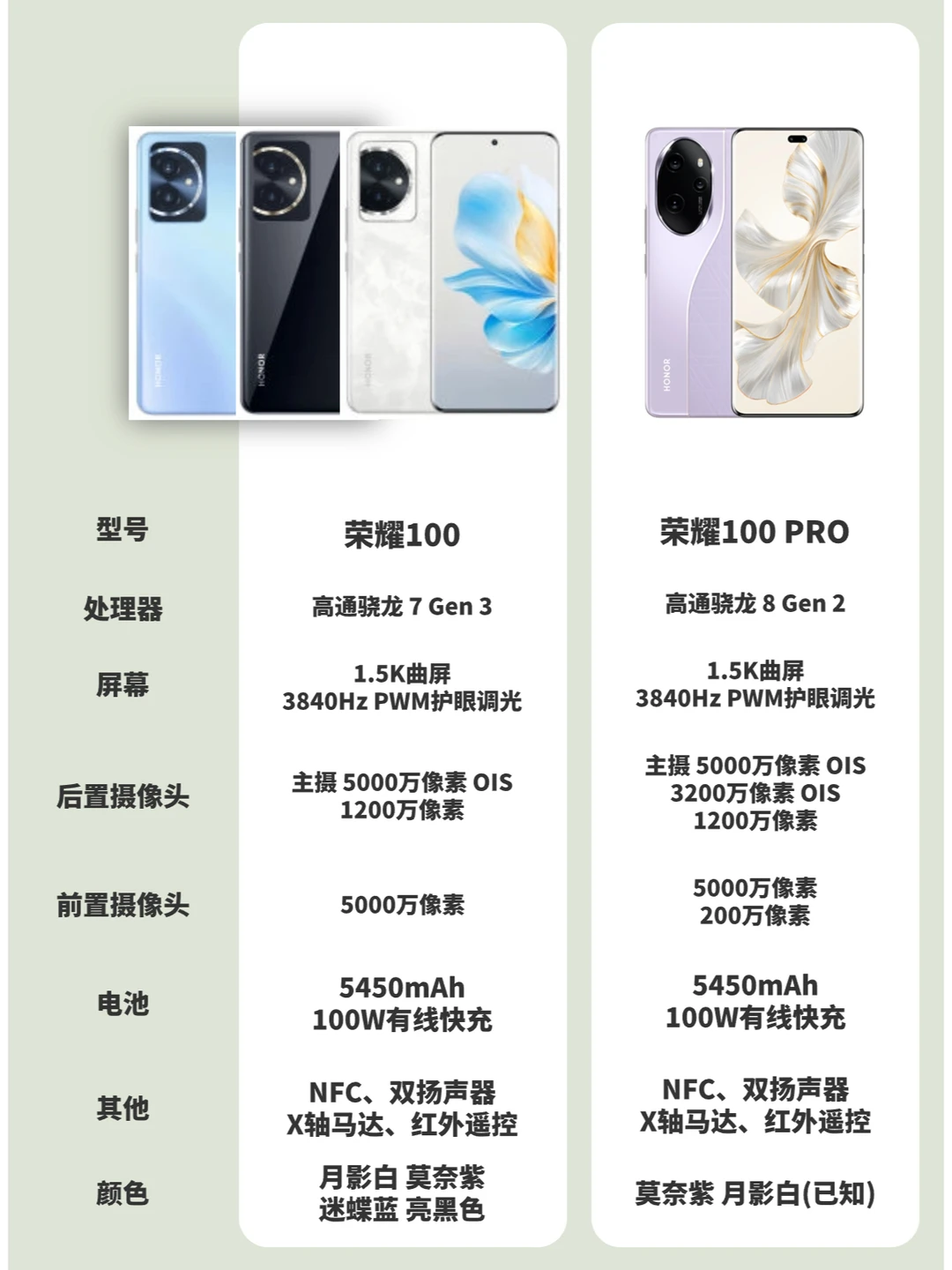 荣耀100系列要来咯！