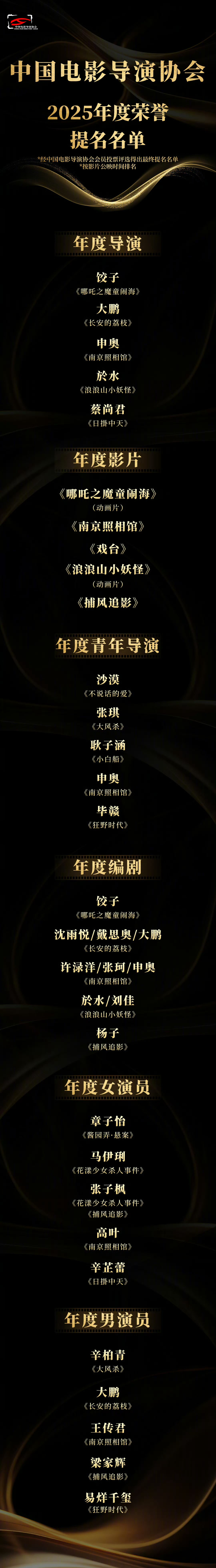 “2025年度荣誉”提名名单（按影片公映时间排序）： 【年度导演】饺子...