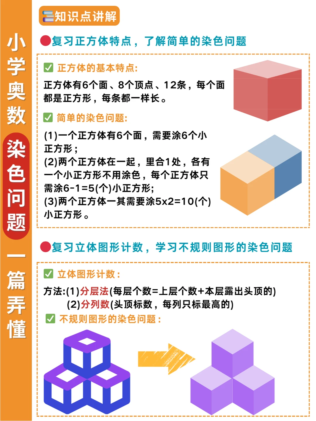 小学奥数：计数模块-染色问题入门学透❗