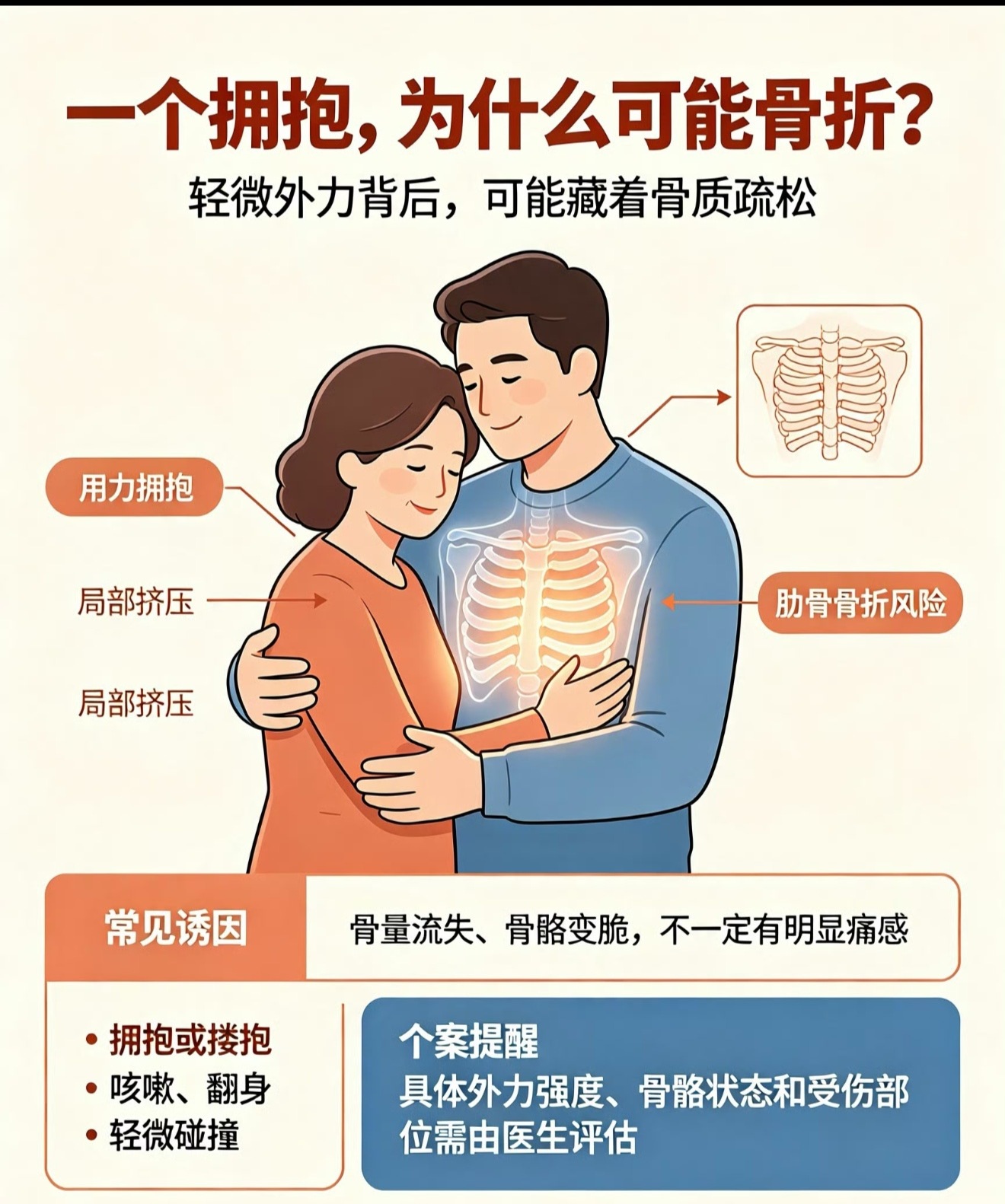 ✔一场用力的拥抱，藏着被忽视的健康隐患

江苏一则意外让人唏嘘，男子想用用力的拥抱表达爱意，却不慎造成妻子五根肋骨骨折、一根骨裂，温柔的爱意瞬间变成伤人的意外，让人倍感揪心。

很多人以为拥抱只是小事，殊不知严重伤情不只是力度问题，更多源于骨骼隐患。女性尤其是中年群体，容易出现骨质疏 ​