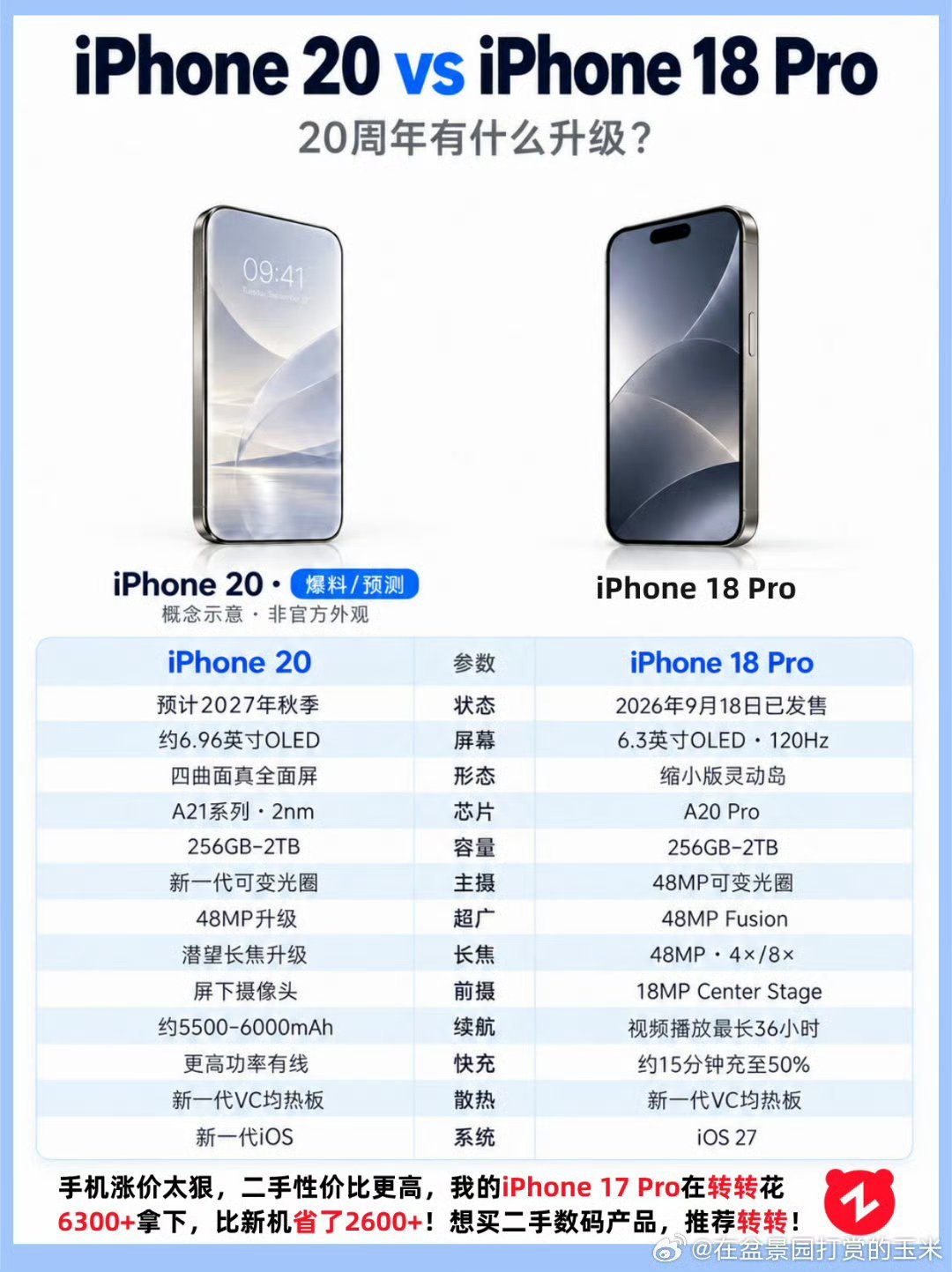 #20周年版iPhone命名#要放大招了吗？灵动岛咋没了 ​