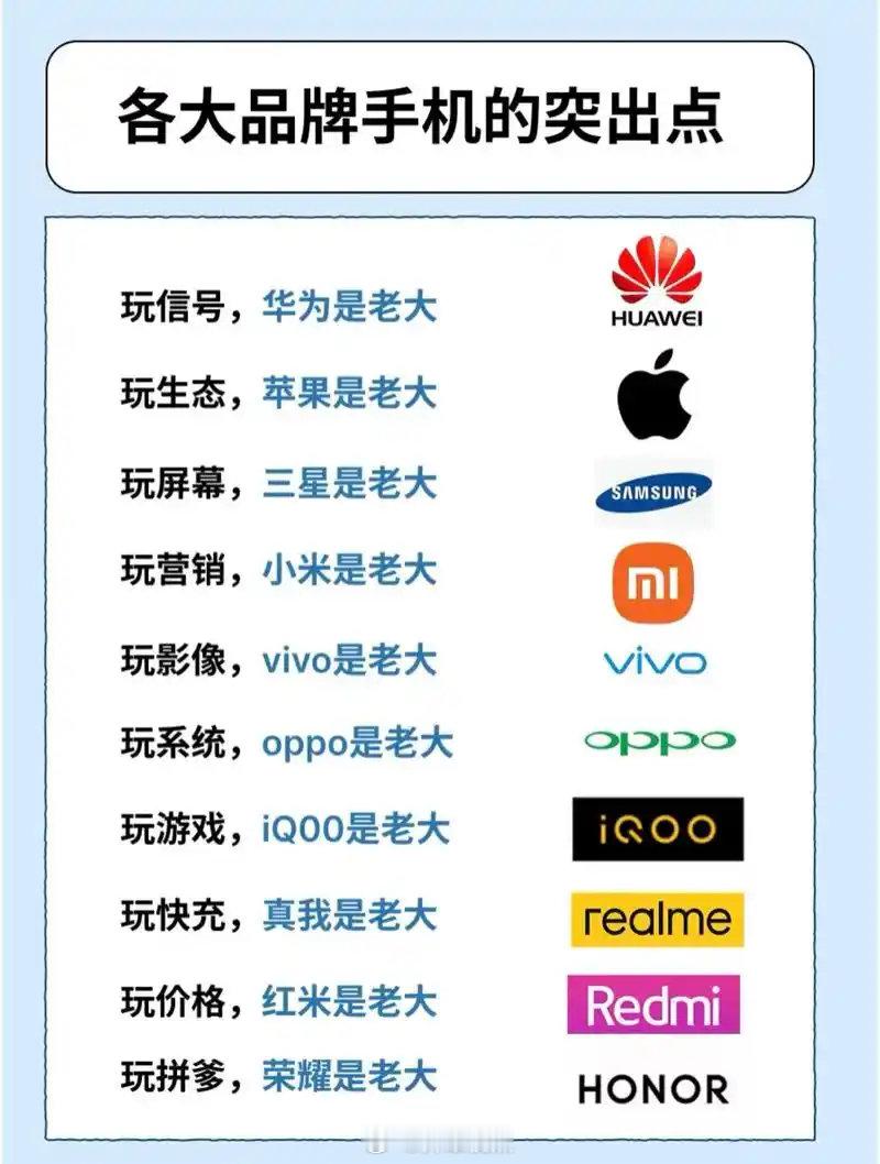 各大品牌手机的突出点，最后一个亮了[允悲] ​