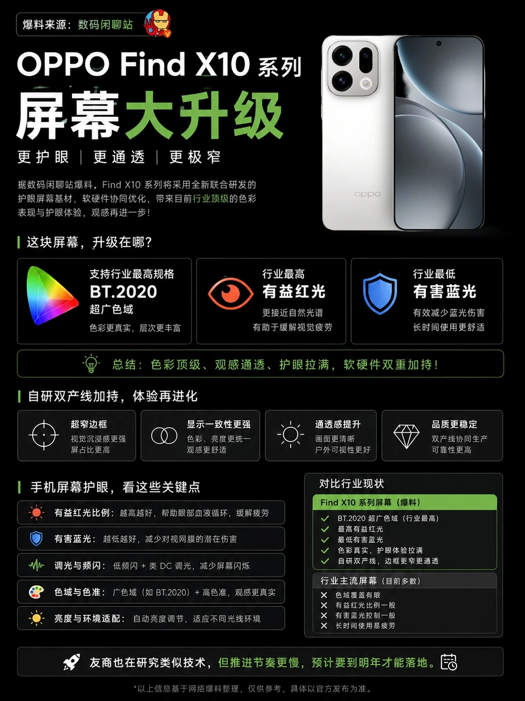 OPPO Find X10全新爆料！屏幕领先友商！