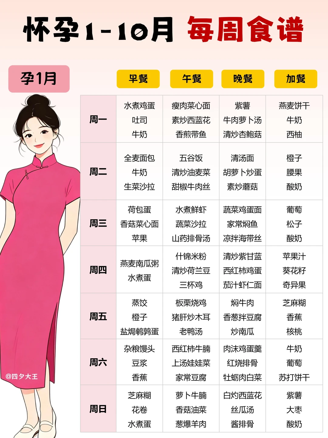 孕期10个月食谱丨跟着吃，长胎不长肉‼️