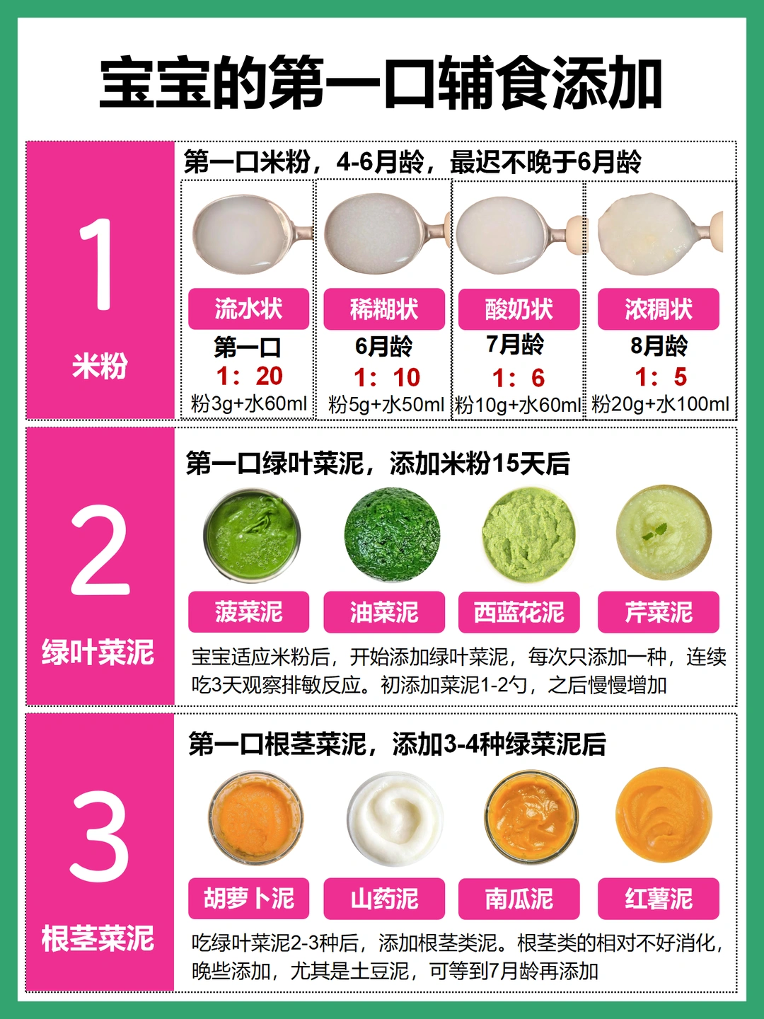 宝宝第一口辅食怎么添加？附添加顺序+做法
