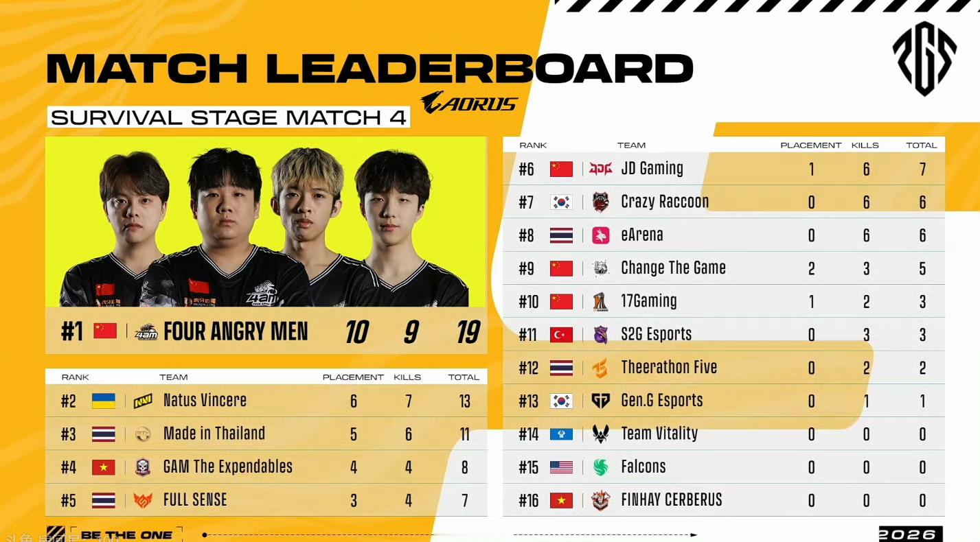 生死局决战艾伦格，17战队4V3力克NAVI，精准运营拿下关键一鸡！成...