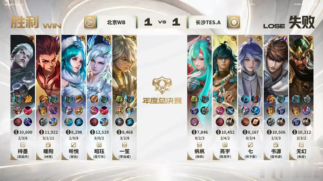 #KPL[超话]##暖阳哪吒精准切C##WB对战TES#

WB对战TES第二小局，开局2分钟WB暖阳和昭珏配合输出击杀对方射手；中期团战中，暖阳的哪吒多次在团战中后手收割，连续切到对方C位，15分钟打出对方团灭一波推掉水晶！WB扳平比分！ ​
