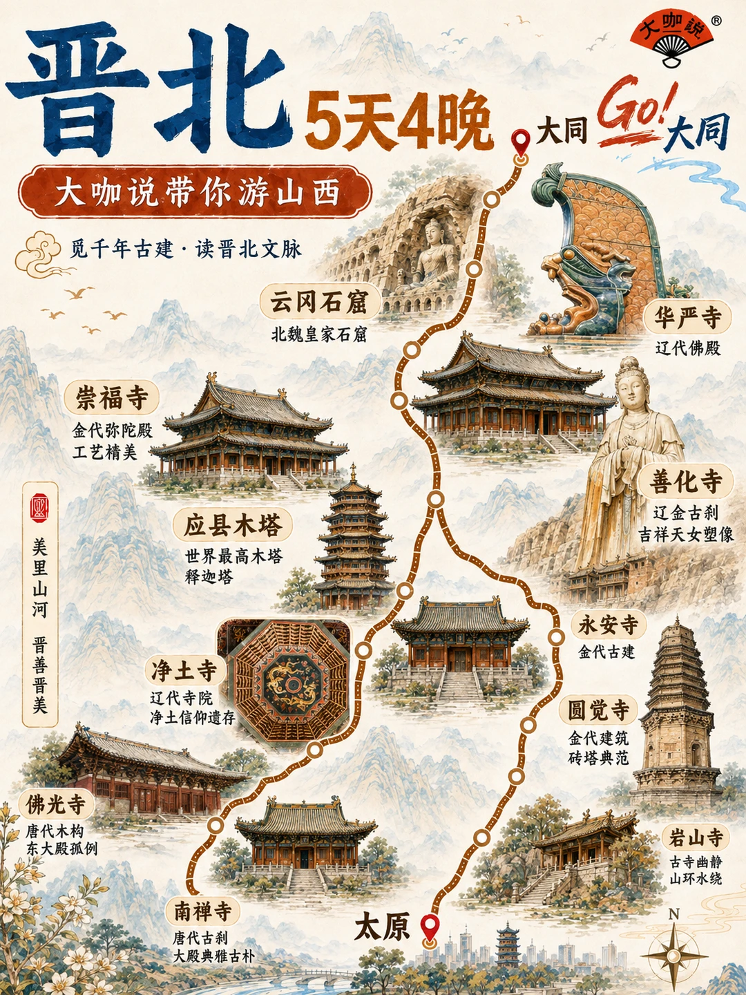 一条路线，看懂中国古建1500年