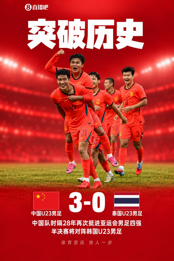创历史！U23国足自2002年亚运会改制以来，首进挺进男足四强！
	
直播吧09月26日讯 爱知·名古屋亚运会男足1/4决赛，中国亚运男足队击败泰国队，挺进四强。
	
这是男足项目在2002年釜山亚运会改制为U23队伍参赛以来，中国队第一次晋级亚运会四强，创造历史！
	
2002年亚运会以来，至2023年杭州亚运会，中国亚运男足3次晋级八强，3次晋级16强。
#中国男足 #亚运男足 #亚运会