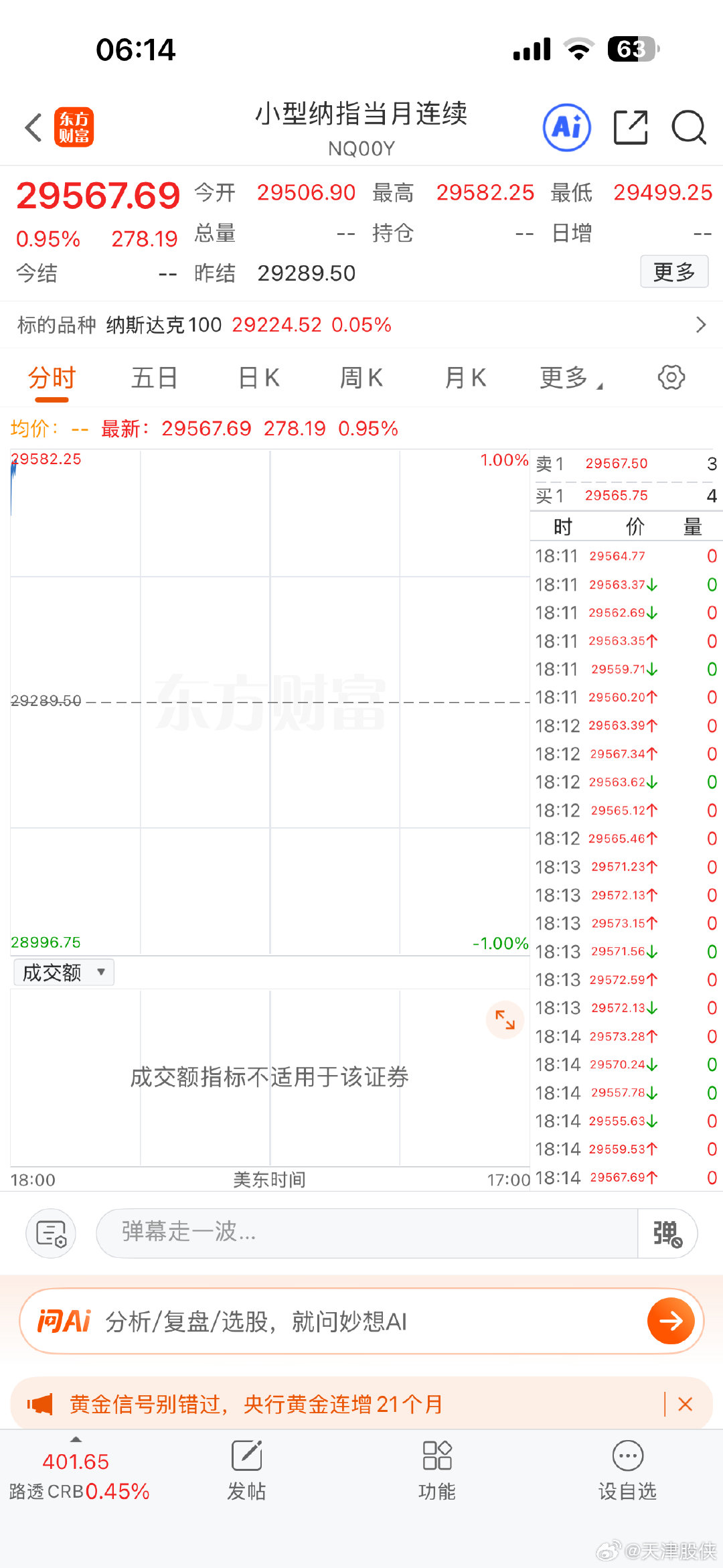英伟达带动纳指期货高开，今天科技股能反弹了 ​