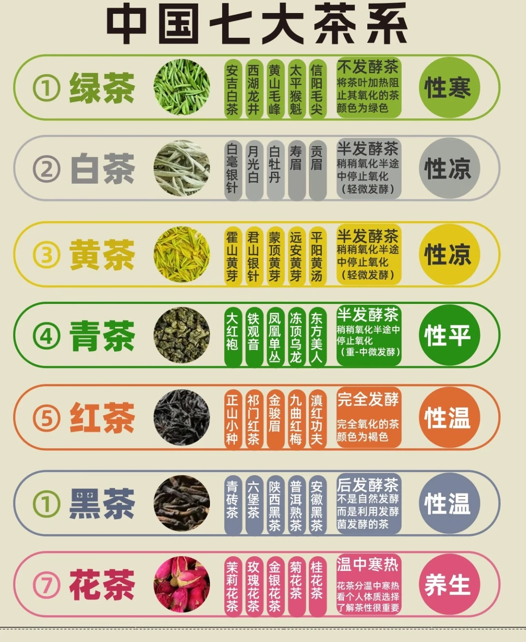 中国七大茶系，你都知道吗？