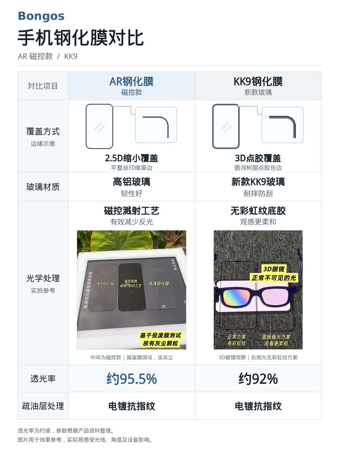 bongos家两款手机膜对比～