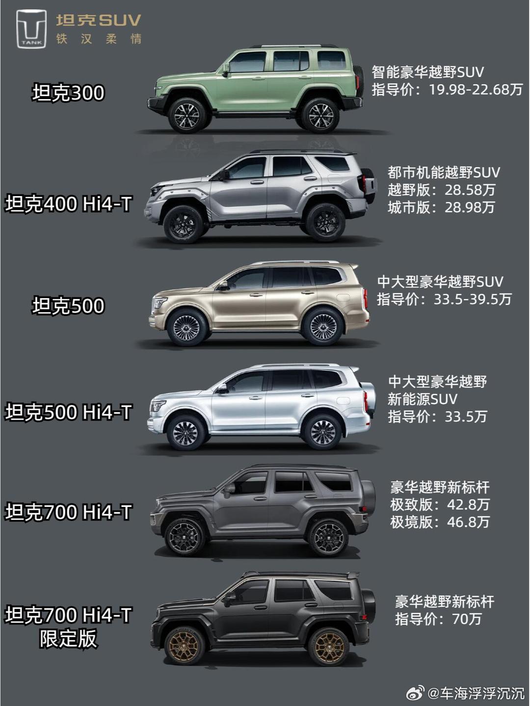 对比同价位城市 SUV，硬派坦克的取舍点在哪里 #硬派和城市 SUV 区别# ​