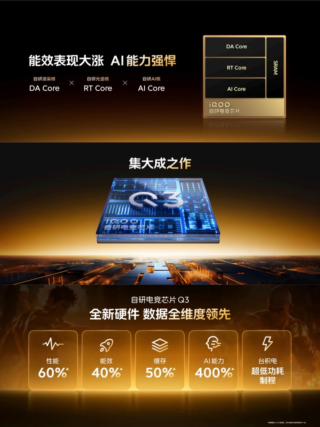 这次iQOO 15重点：自研电竞芯片Q3到底强在哪